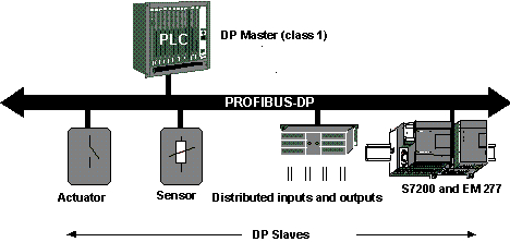 西门子s7-200plc