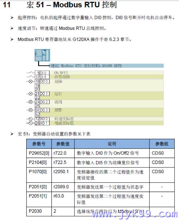 西门子变频器参数设定