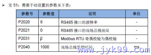 西门子宏51号手动需设定参数