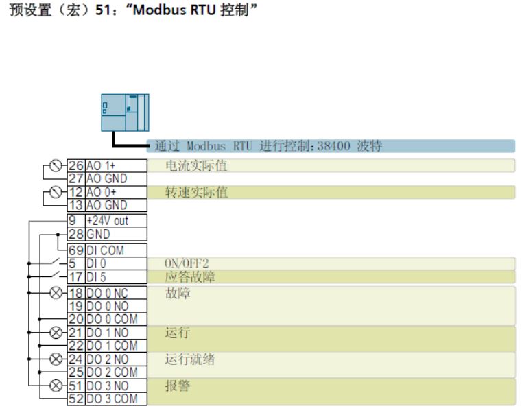 西门子变频器G120XA宏51接线图